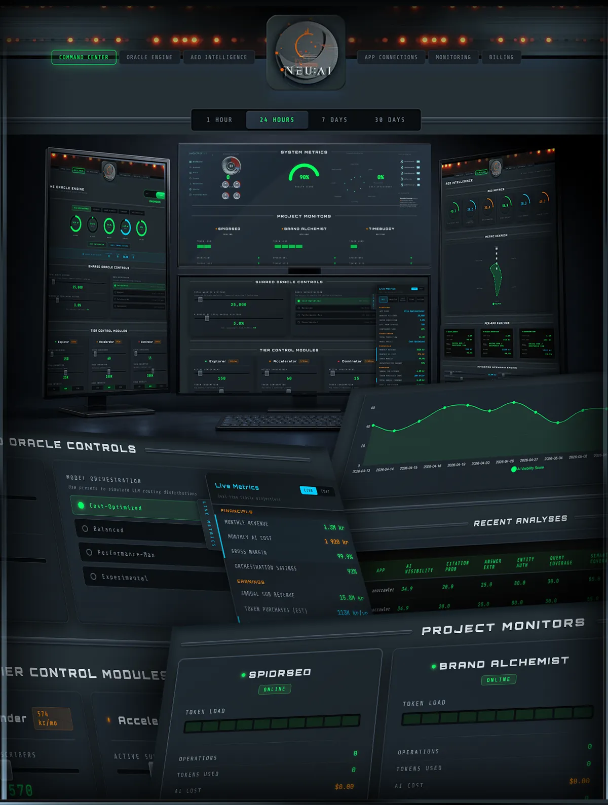 NEU Mission Control — Ecosystem Dashboard
